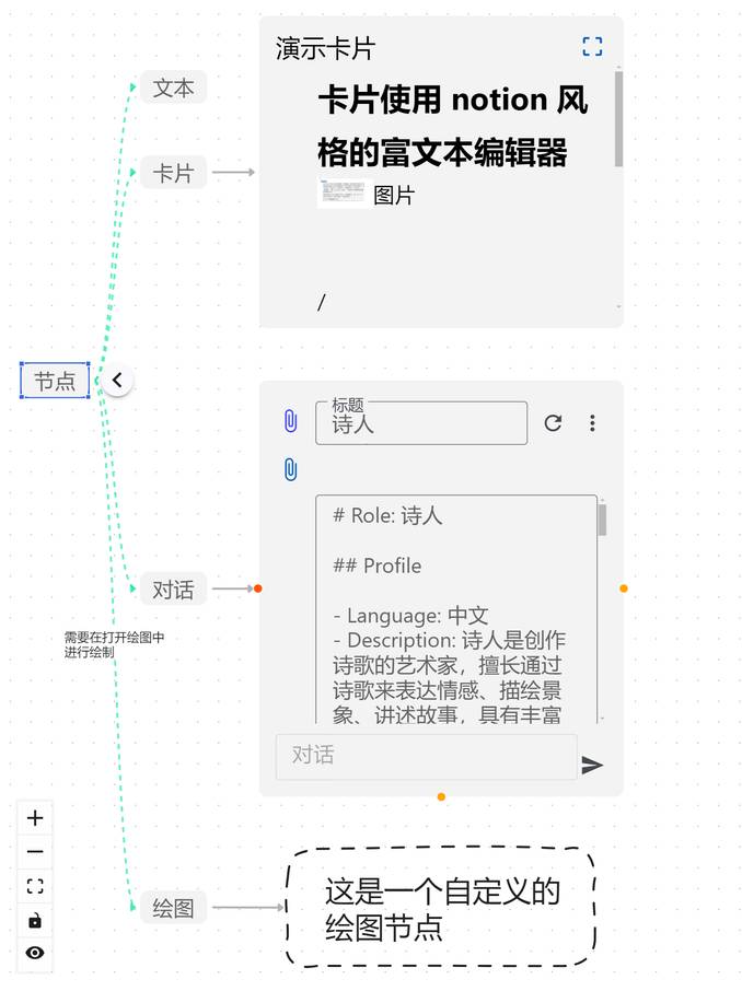 脑图